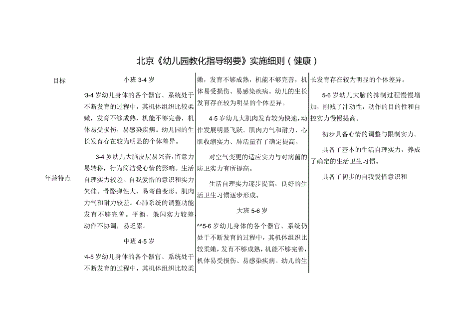 北京《幼儿园教育指导纲要》实施细则.docx_第1页