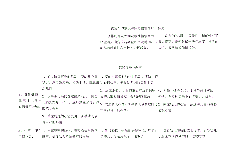 北京《幼儿园教育指导纲要》实施细则.docx_第2页