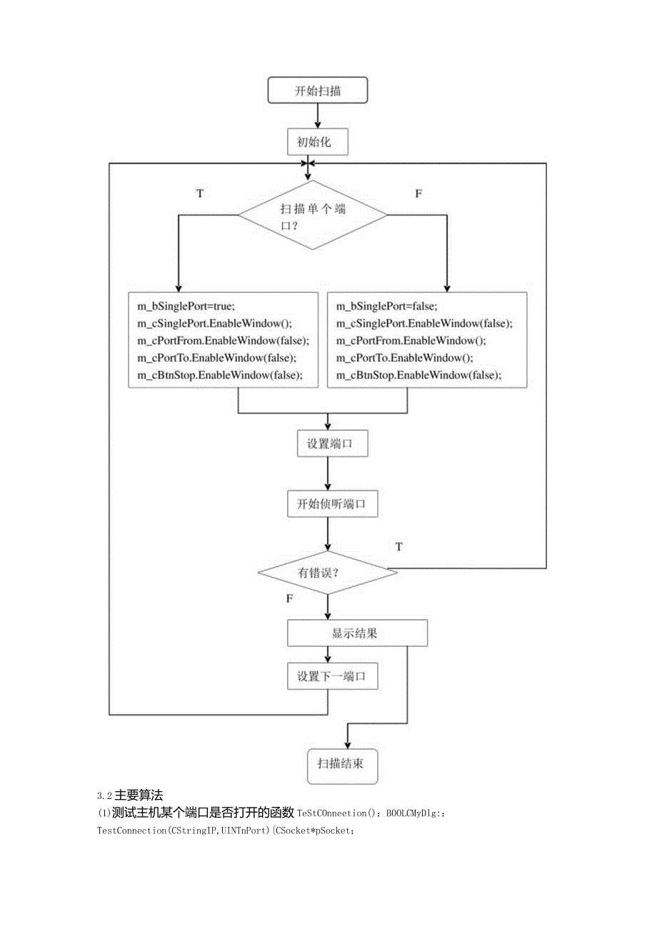 计算机网络课程设计 端口扫描 实验报告材料.docx_第3页