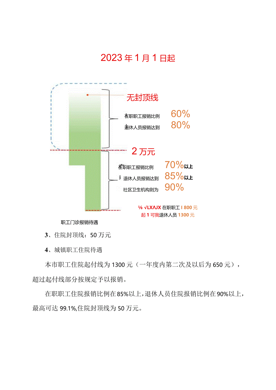 北京城镇职工医保断报销比例（2023年）.docx_第2页