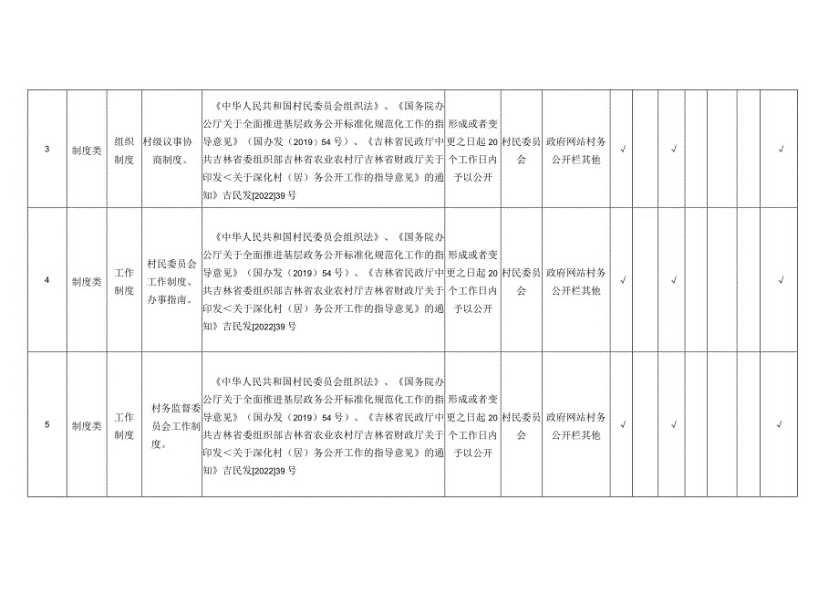 长春市宽城区新隆街道村务公开标准目录.docx_第2页