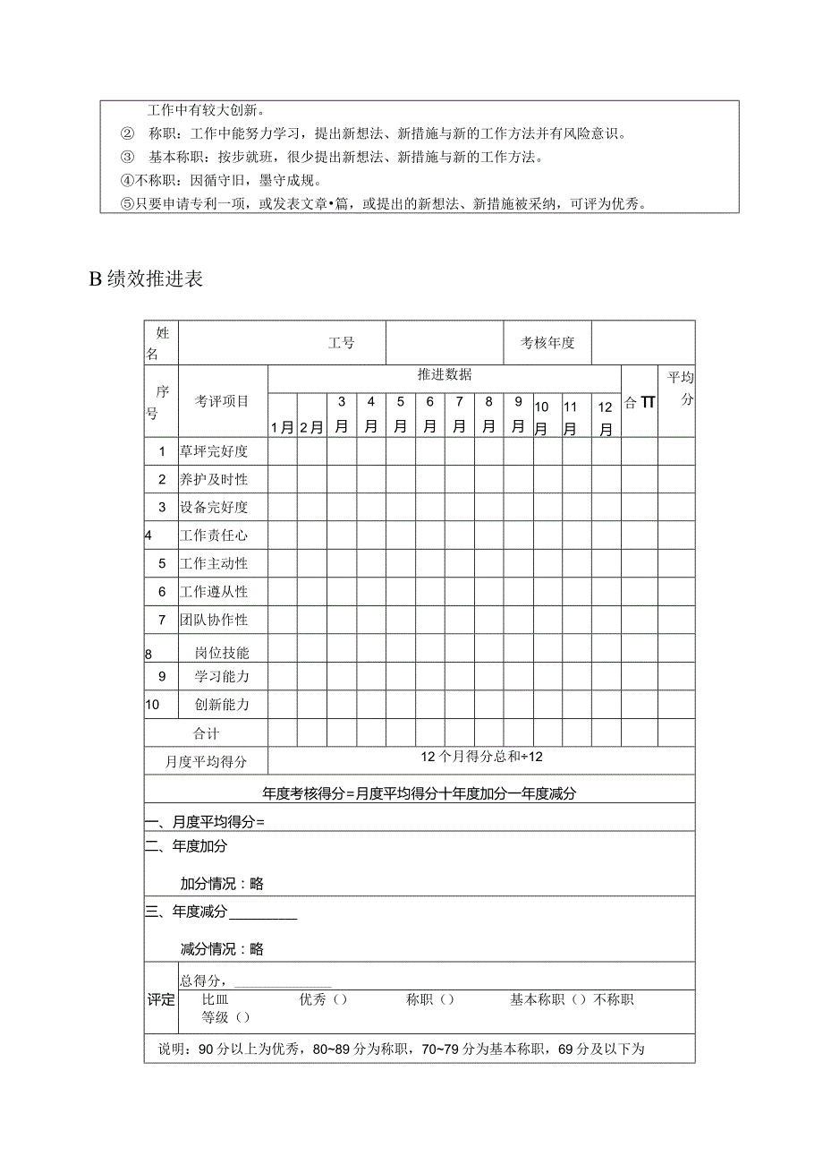 高尔夫俱乐部草坪养护工绩效考核及推进表.docx_第3页