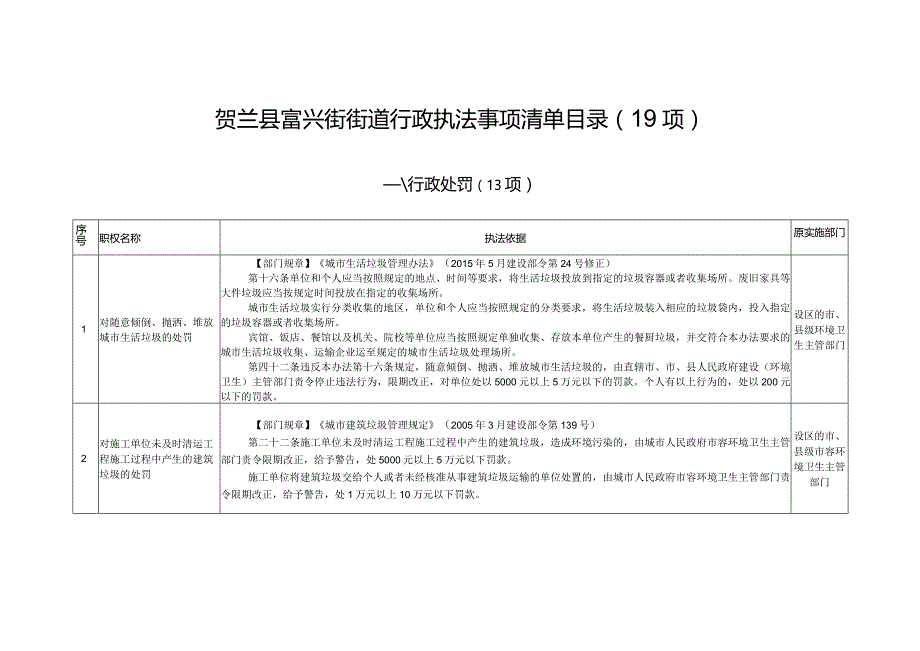 贺兰县富兴街街道行政执法事项清单目录19项.docx_第1页