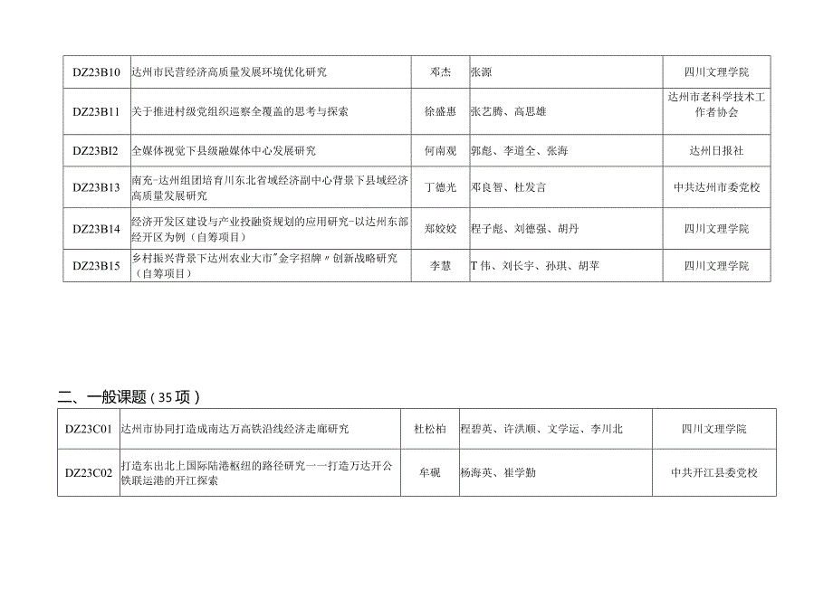 达州市社会科学研究“十四五”规划2023年度课题结项通报.docx_第2页