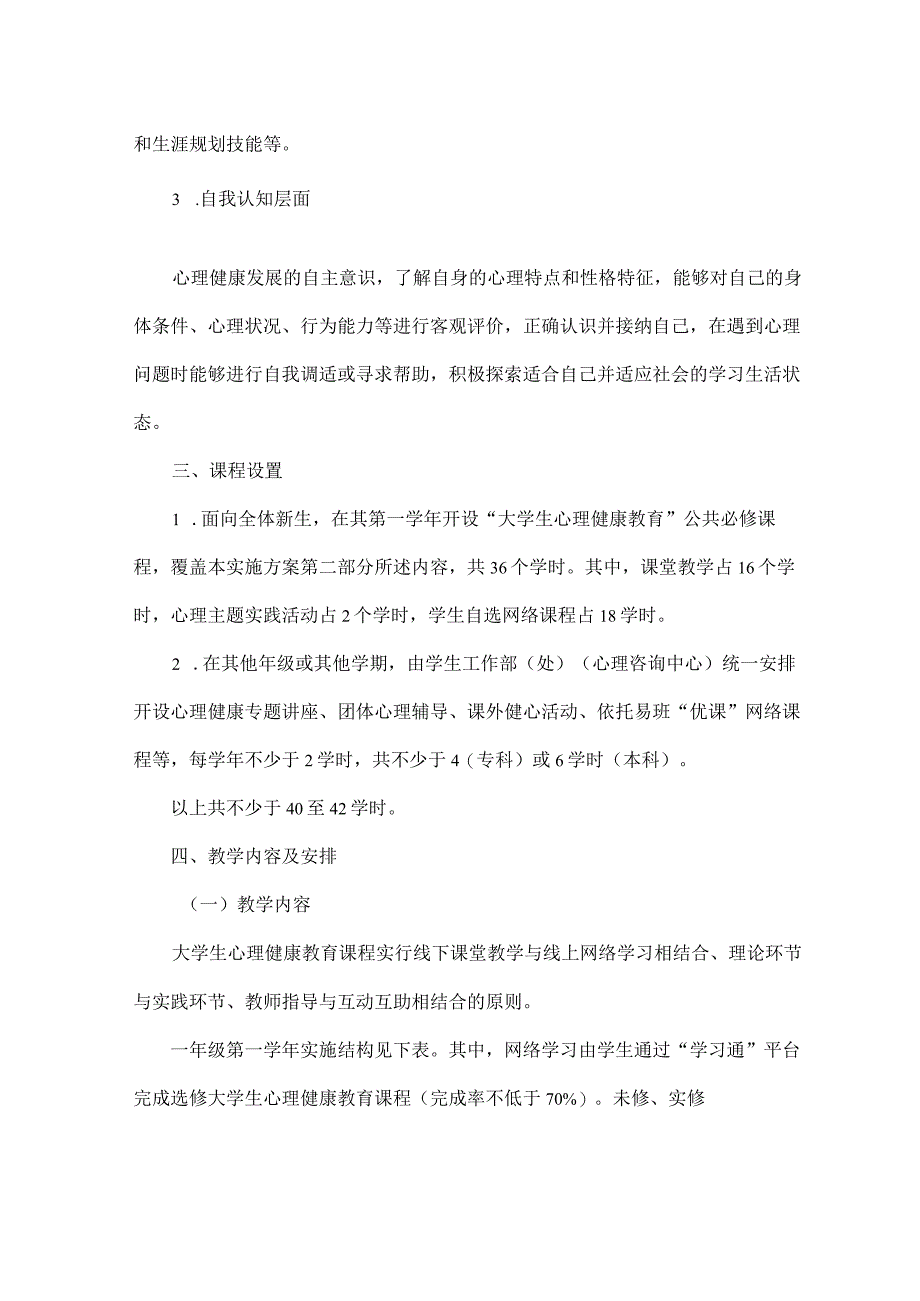 大学生心理健康教育课程实施方案.docx_第2页