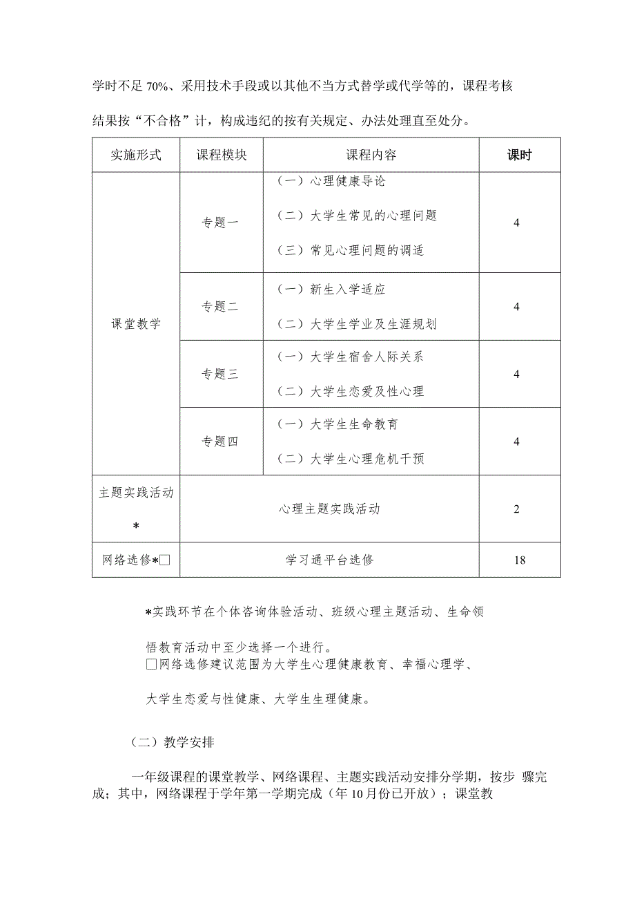 大学生心理健康教育课程实施方案.docx_第3页