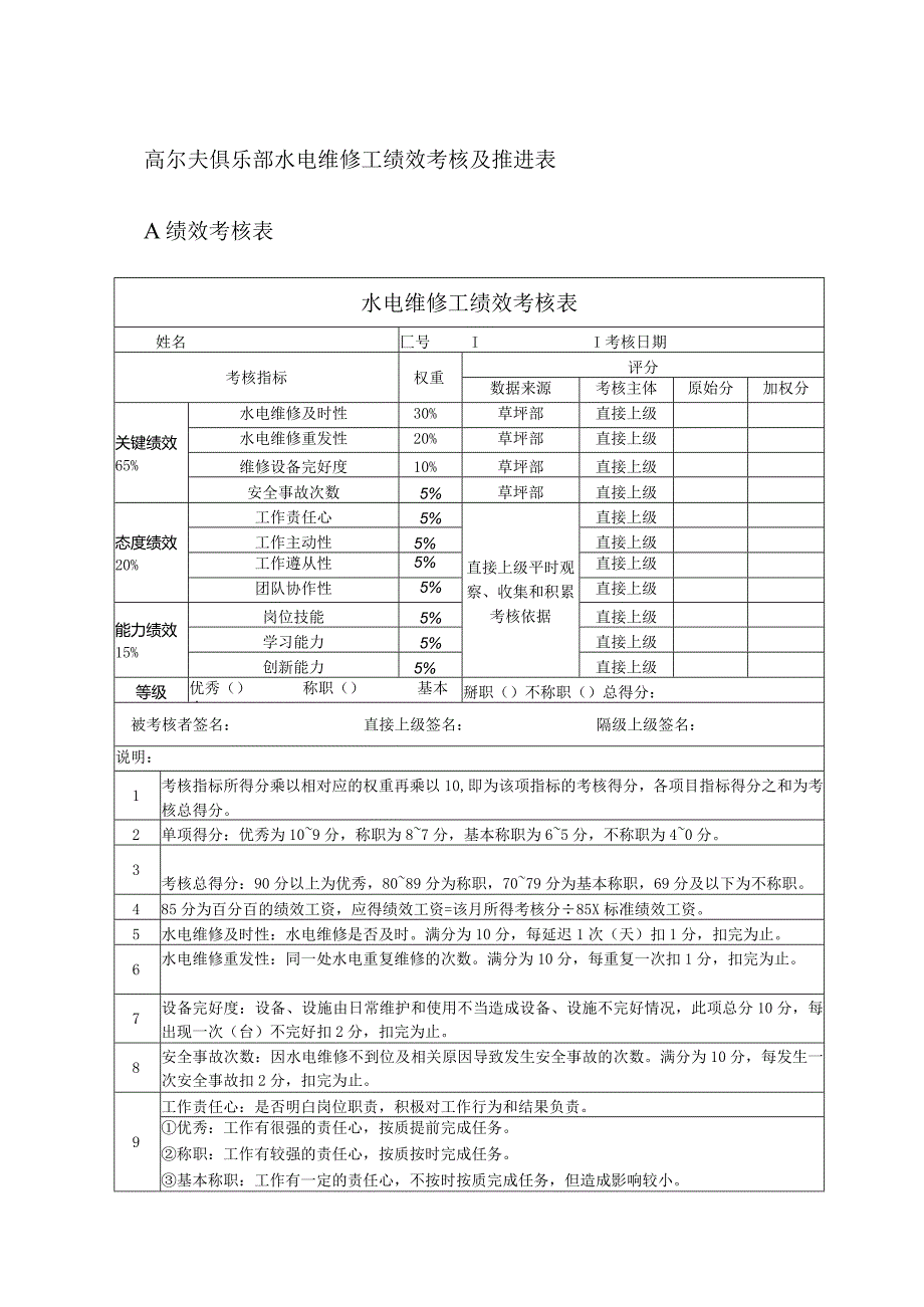 高尔夫俱乐部水电维修工绩效考核及推进表.docx_第1页