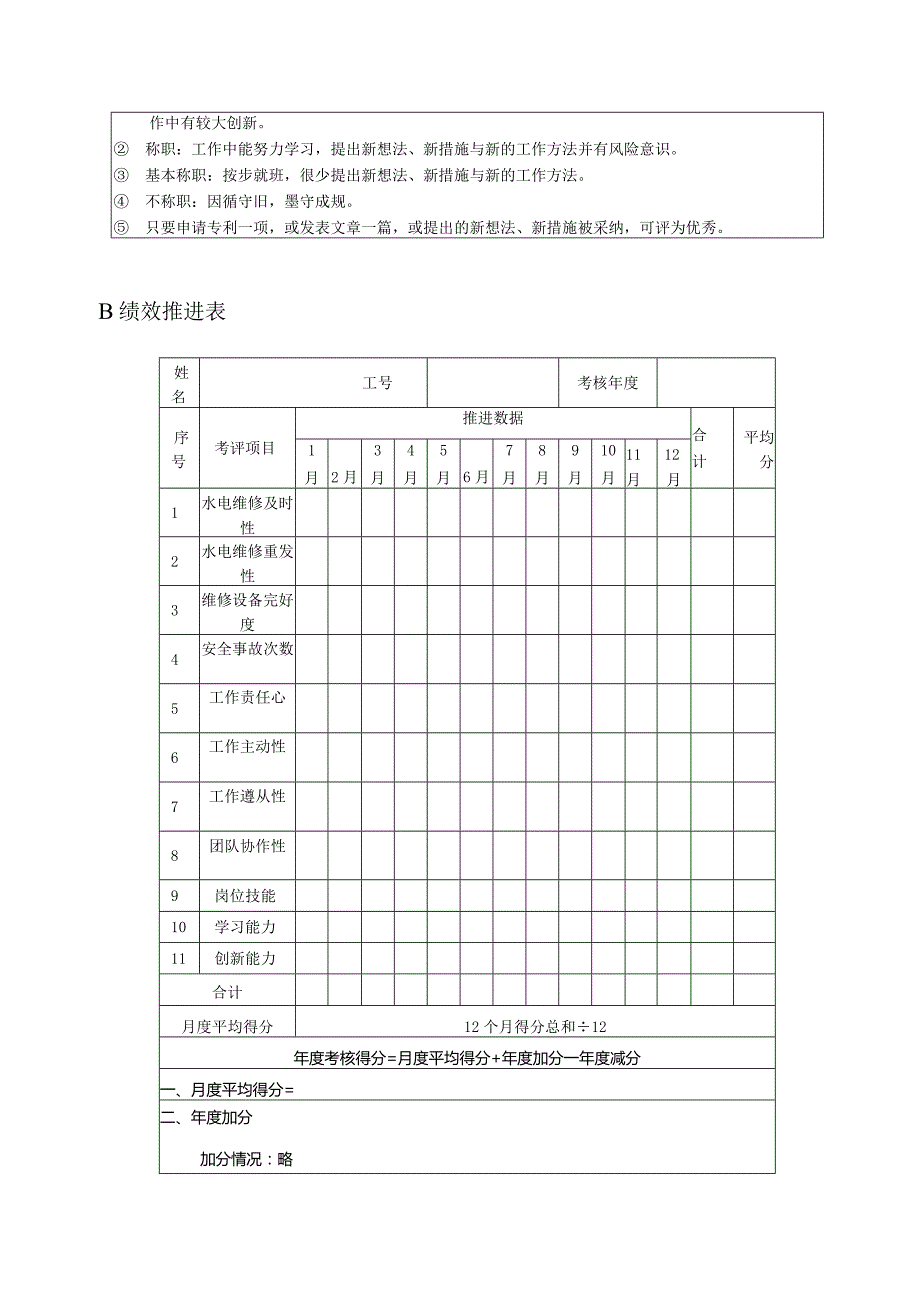 高尔夫俱乐部水电维修工绩效考核及推进表.docx_第3页