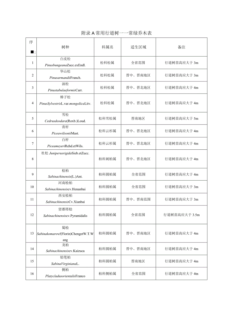 常用行道树——常绿乔木表、落叶乔木表.docx_第1页