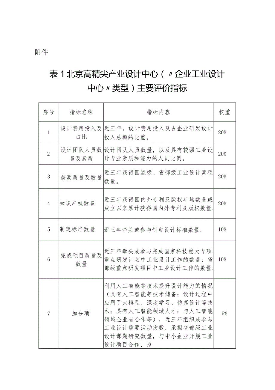 北京高精尖产业设计中心主要评价指标.docx_第1页