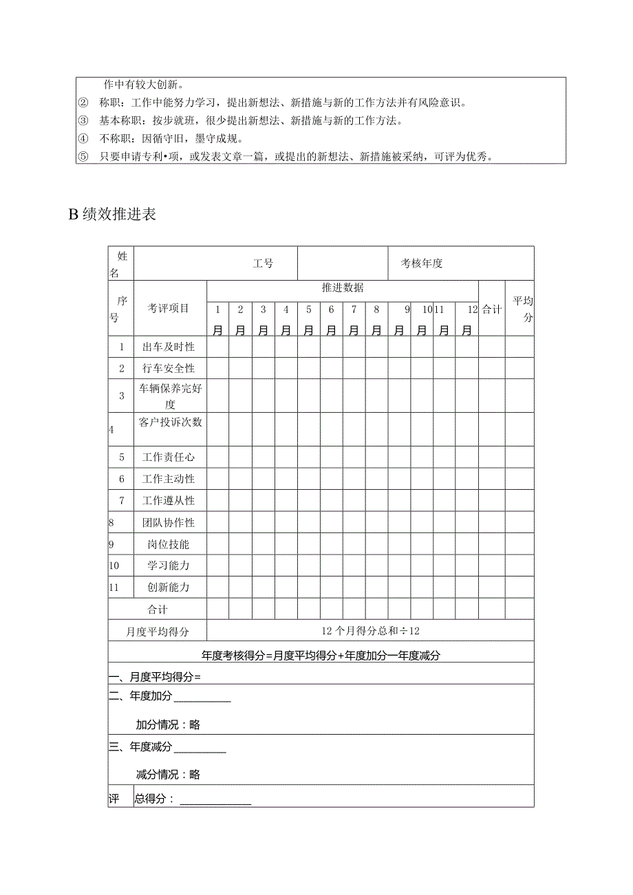 高尔夫俱乐部农用车司机绩效考核及推进表.docx_第3页