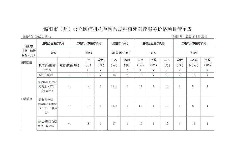 绵阳市州公立医疗机构单颗常规种植牙医疗服务价格项目清单表.docx_第1页