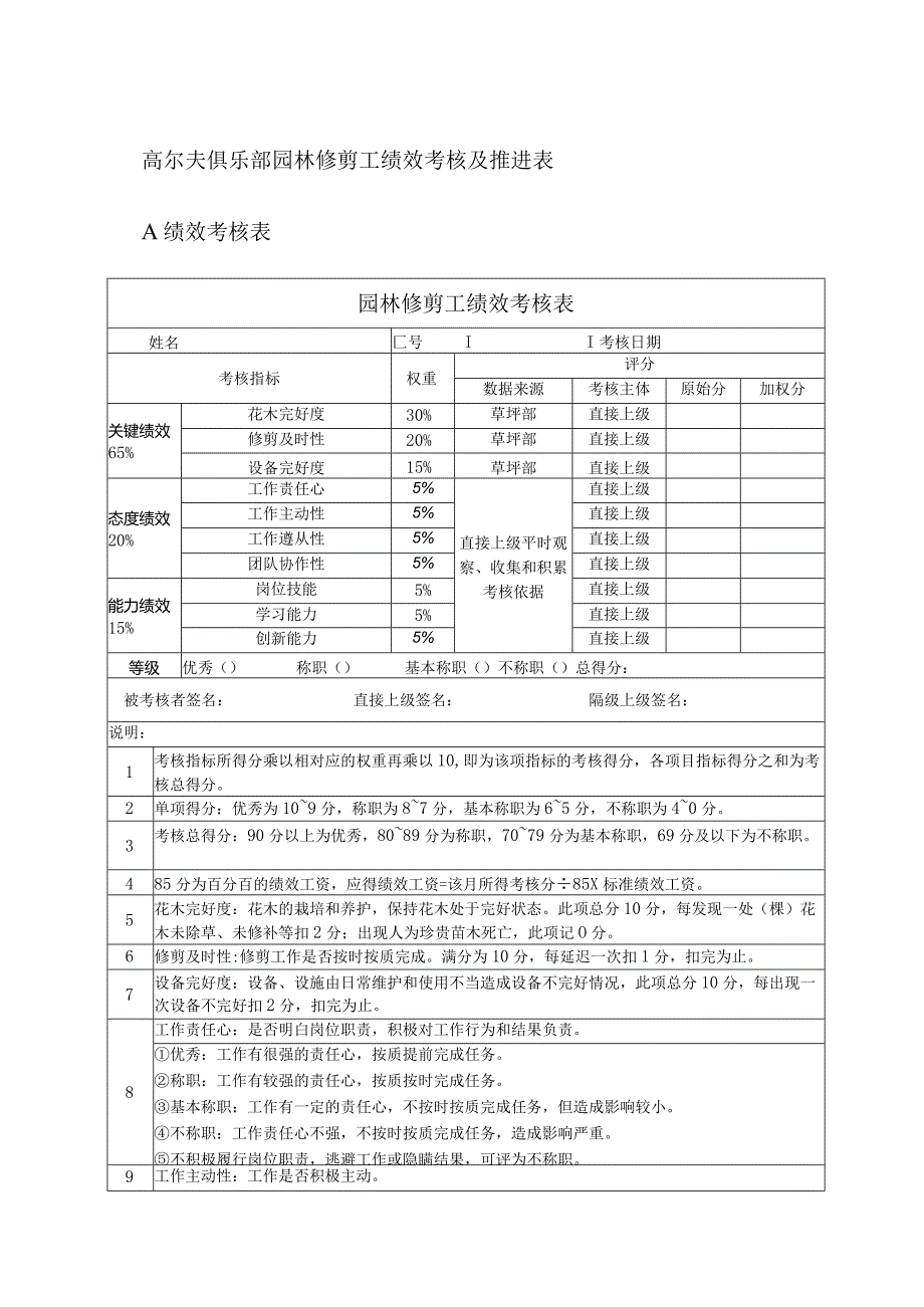 高尔夫俱乐部园林修剪工绩效考核及推进表.docx_第1页