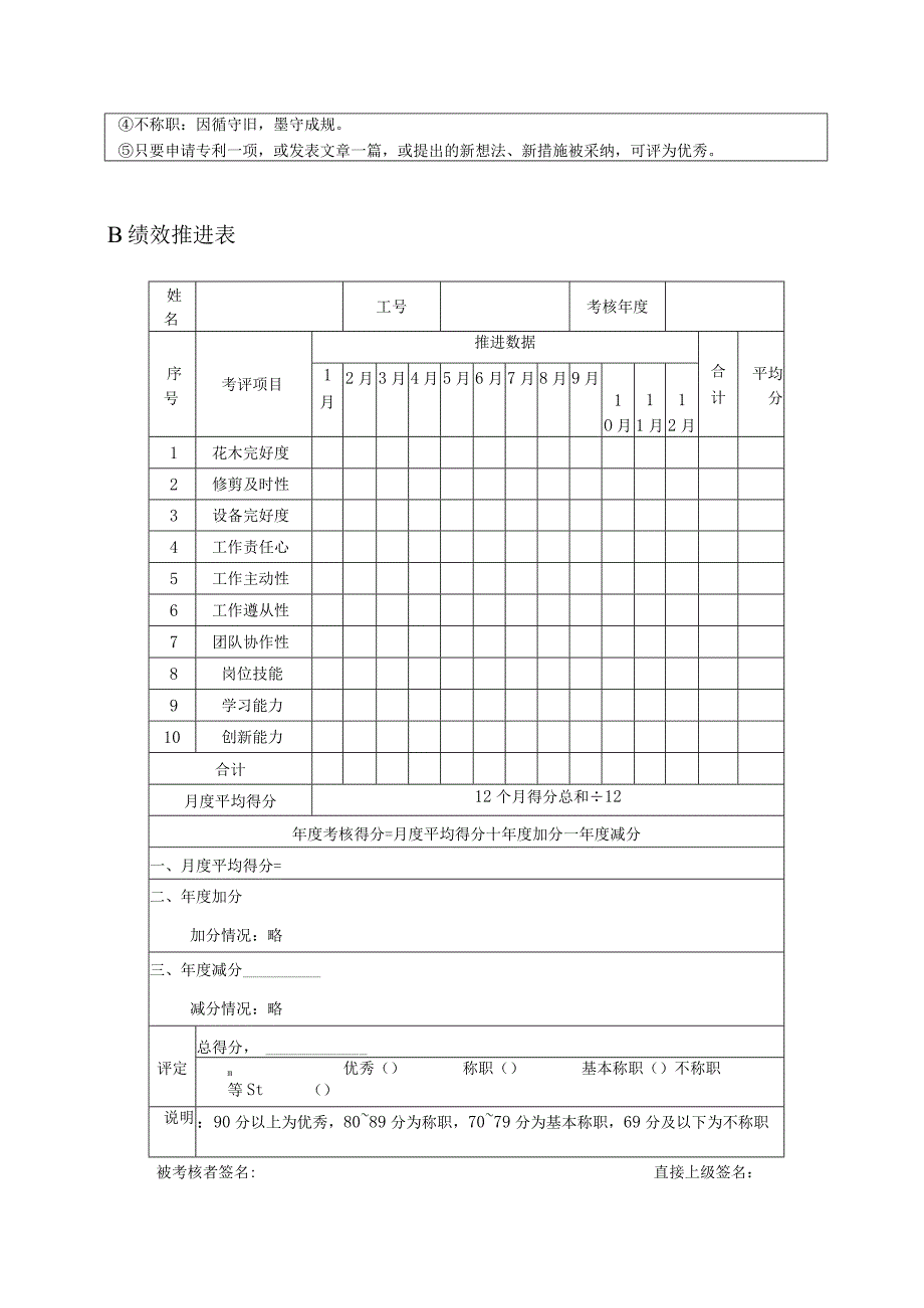 高尔夫俱乐部园林修剪工绩效考核及推进表.docx_第3页