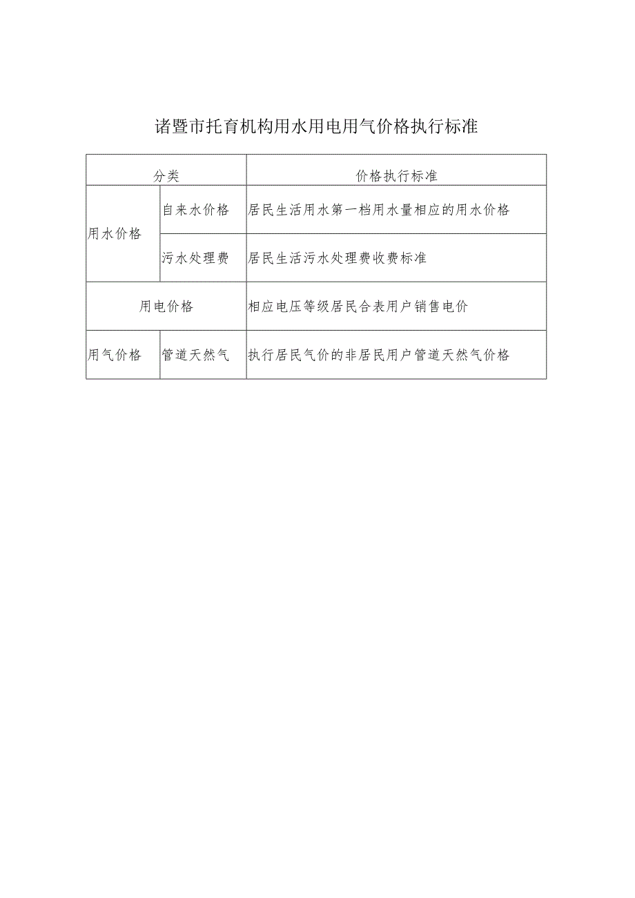 诸暨市托育机构用水用电用气价格执行标准.docx_第1页