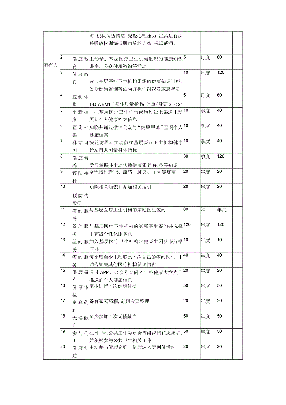 卫生院年度健康行为积分项目活动细则.docx_第3页