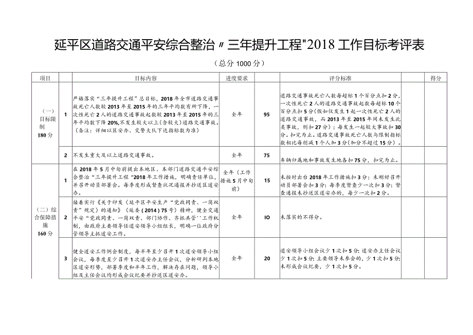 延平区道路交通安全综合整治“三年提升工程”2018工作目标....docx_第1页