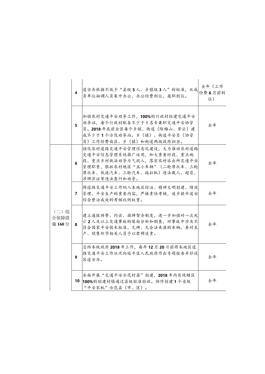 延平区道路交通安全综合整治“三年提升工程”2018工作目标....docx_第3页