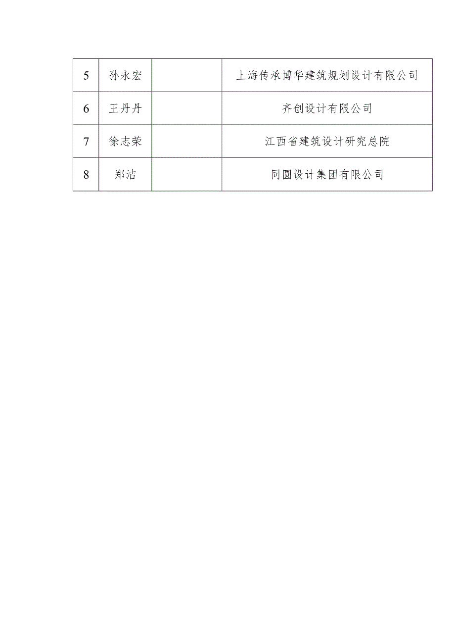 责令整改的设计单位.docx_第2页