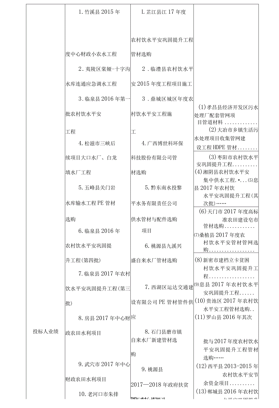 团风农村饮水安全巩固提升工程管材采购项目.docx_第3页