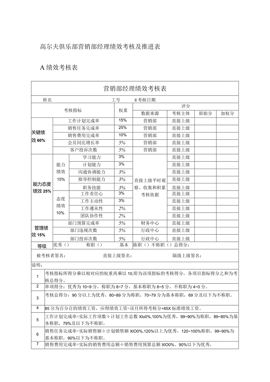 高尔夫俱乐部营销部经理绩效考核及推进表.docx_第1页