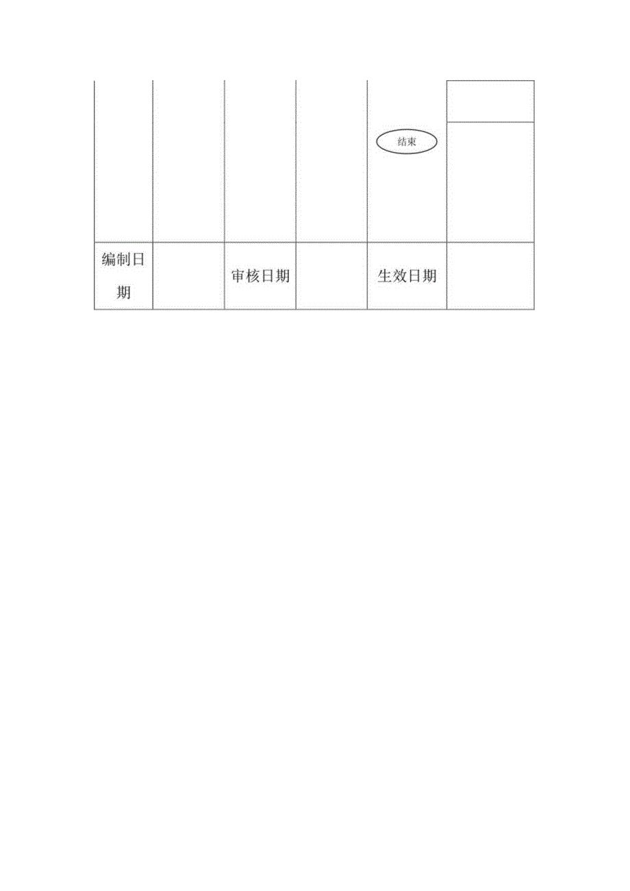 房地产开发企业经营决策管理流程.docx_第2页