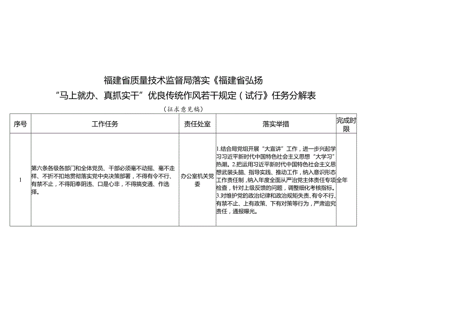 福建省质量技术监督局落实《福建省弘扬“马上就办、真抓实干”优良传统作风若干规定试行》任务分解表.docx_第1页