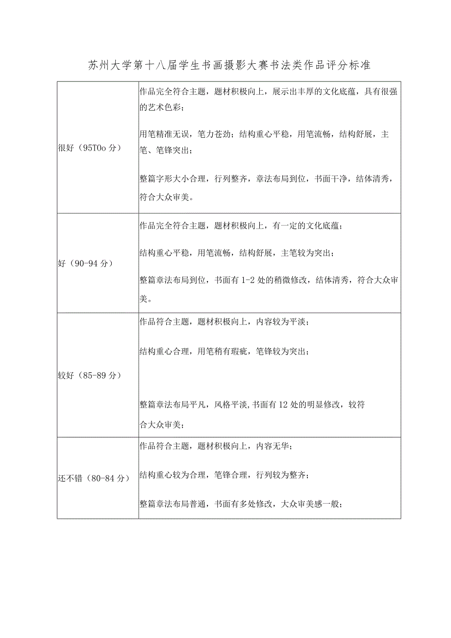 苏州大学第十八届学生书画摄影大赛书法类作品评分标准.docx_第1页