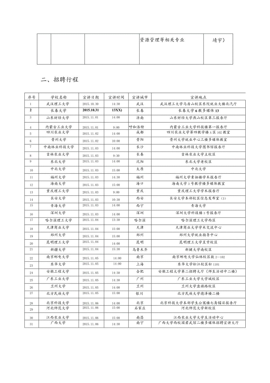 招聘岗位、专业及需求公司.docx_第2页