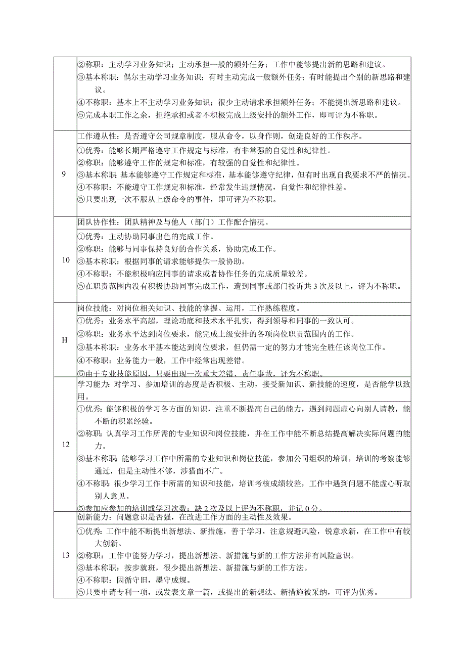 高尔夫俱乐部泵房管理员绩效考核及推进表.docx_第2页