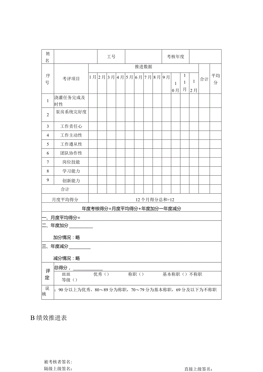 高尔夫俱乐部泵房管理员绩效考核及推进表.docx_第3页