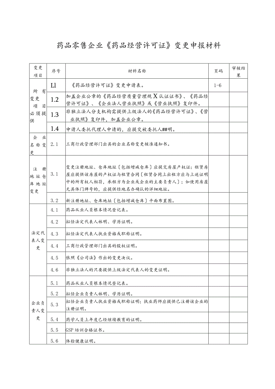 《药品经营许可证》(零售)变更申请表.docx_第2页