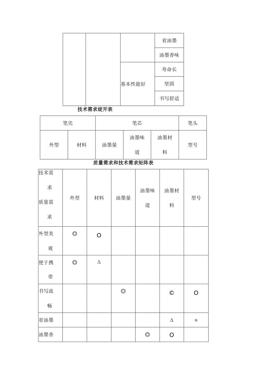 北京信息科技大学大三朱晓燕老师教的专业选修《抽样验收》期末满分作业-签字笔分析报告.docx_第2页