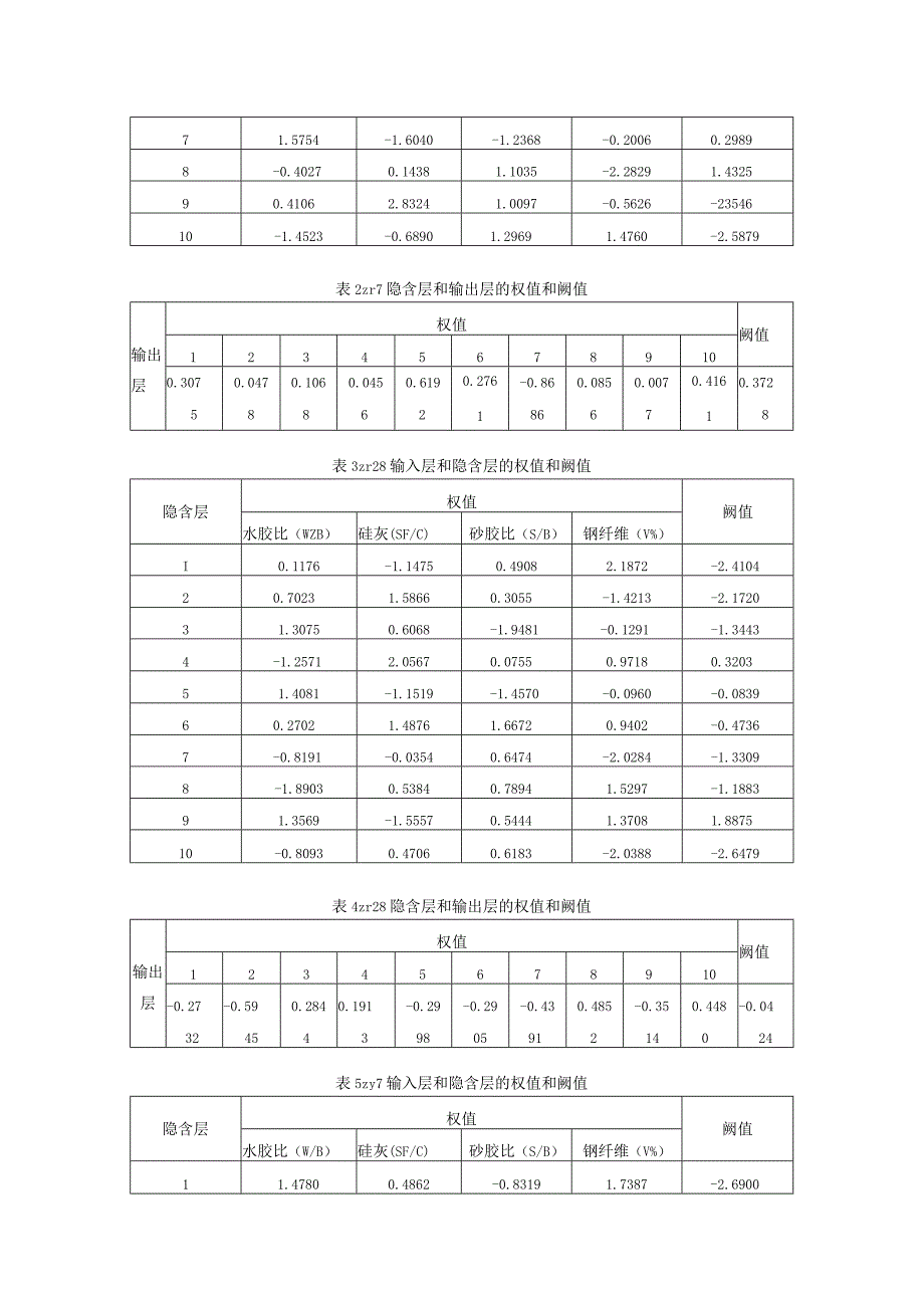 数据归一化.docx_第3页