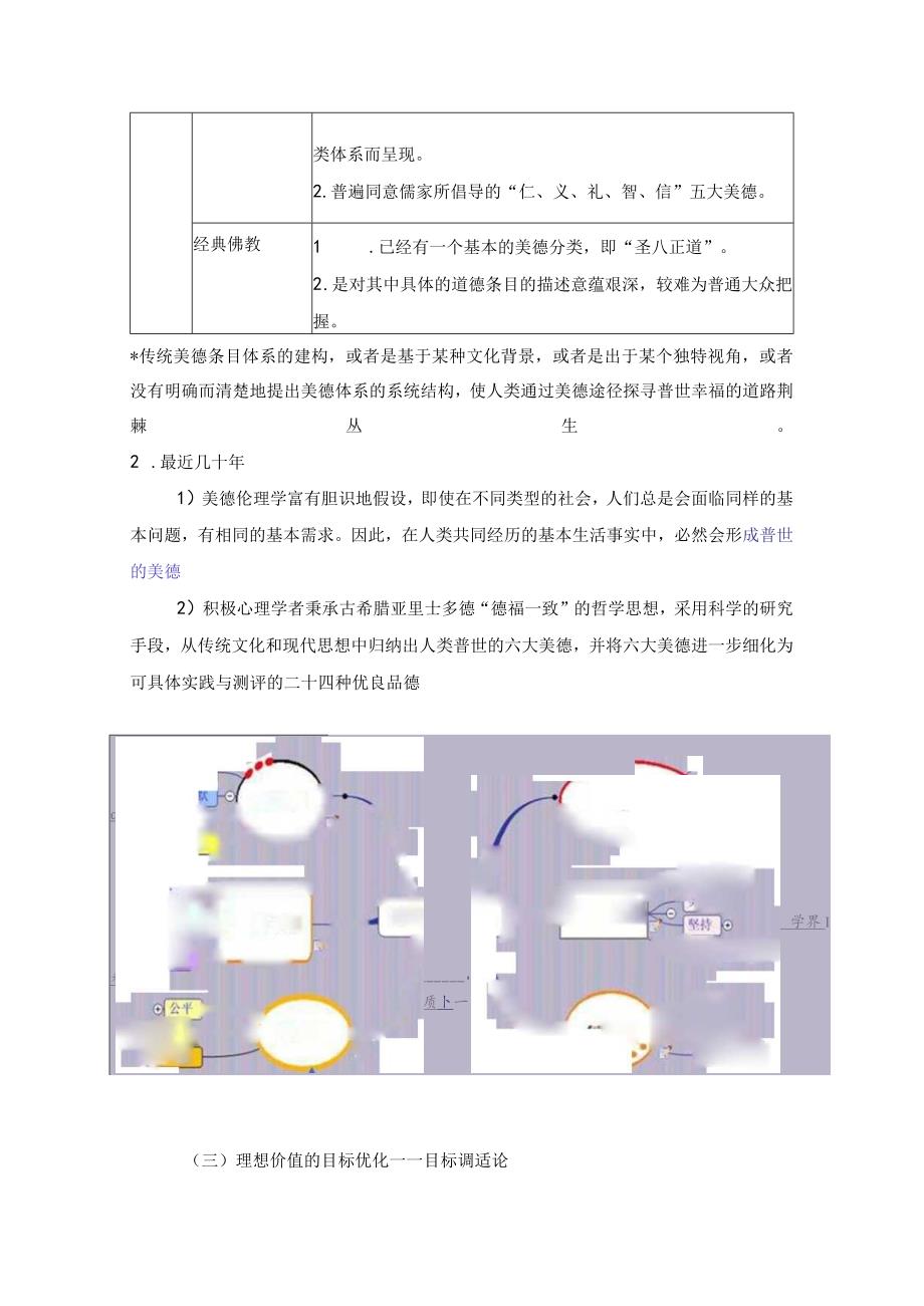 美德与优良品德对于幸福的影响——江新瑜第二模块自主学习札记.docx_第3页