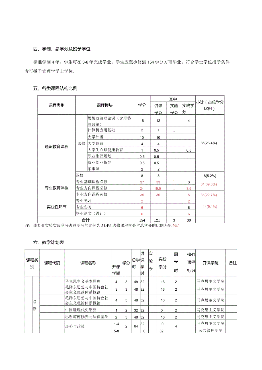 行政管理专业培养方案.docx_第2页