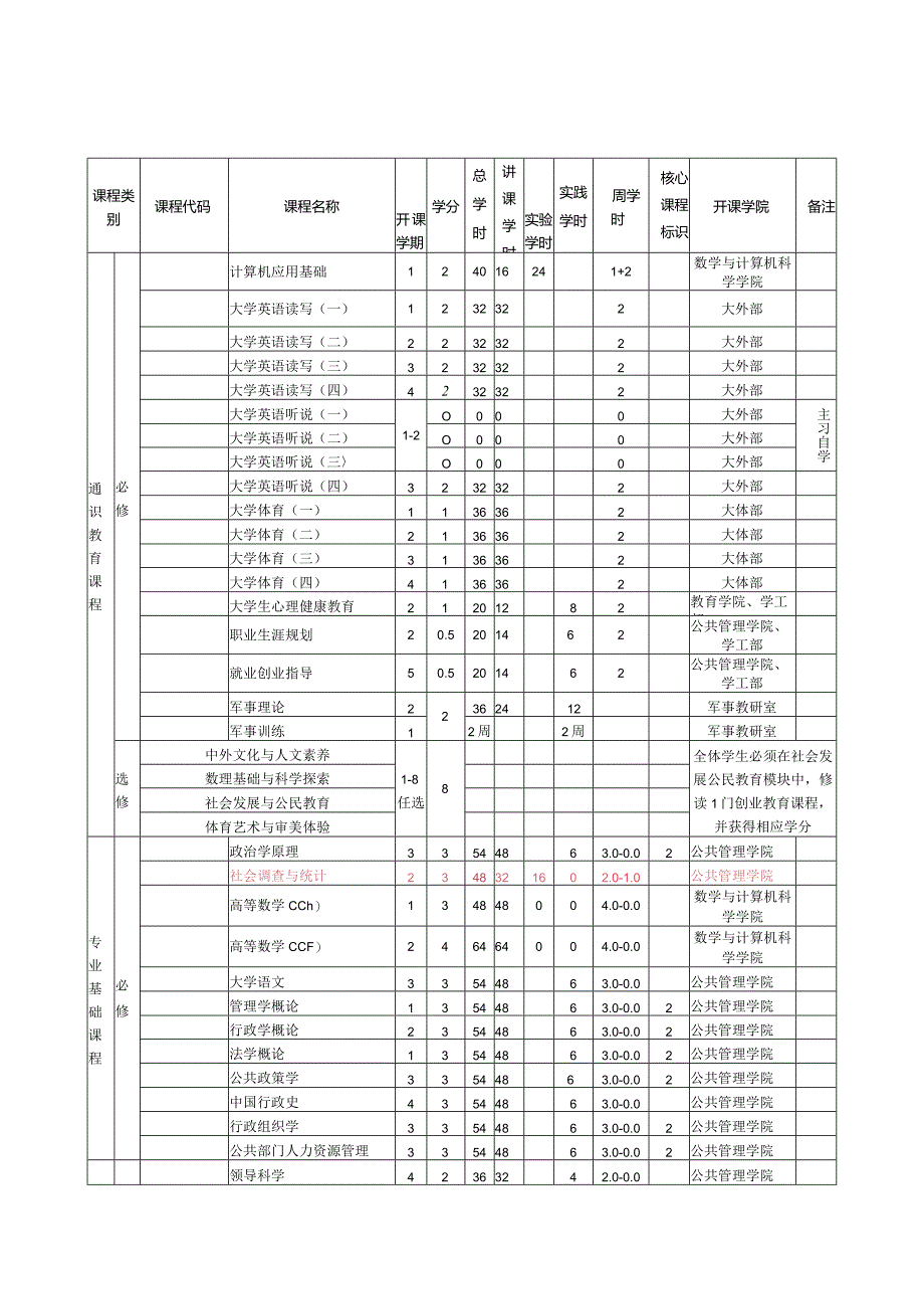 行政管理专业培养方案.docx_第3页