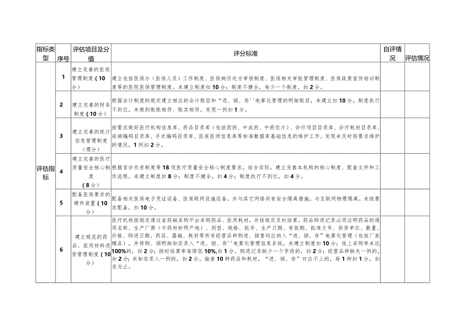 绍兴市医疗保障定点医疗机构评估表.docx_第2页