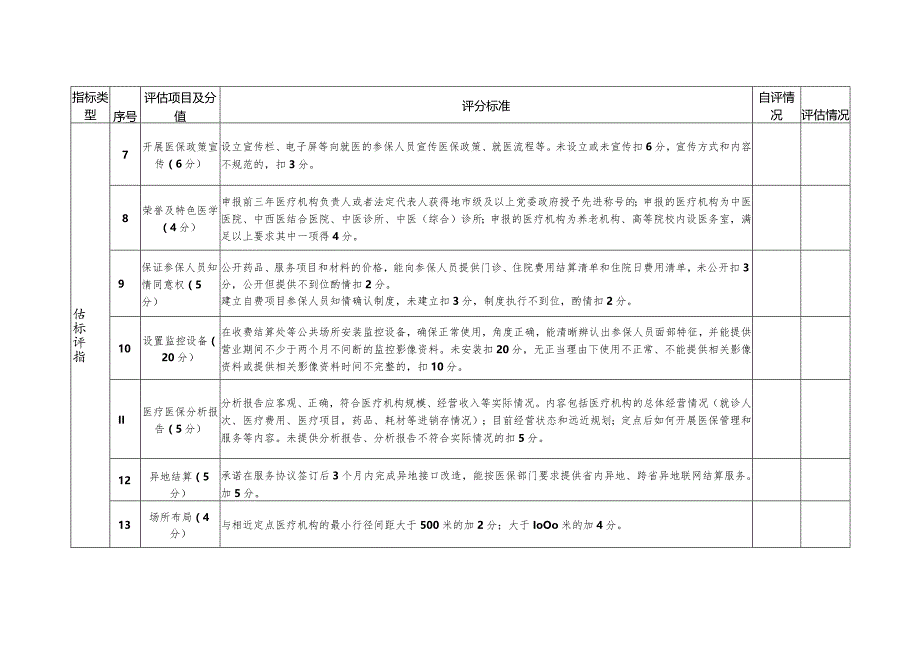 绍兴市医疗保障定点医疗机构评估表.docx_第3页