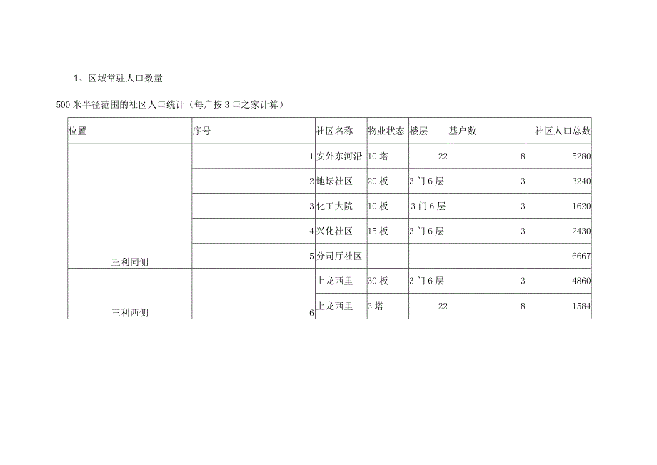 北京三利商业地产分析报告.docx_第2页