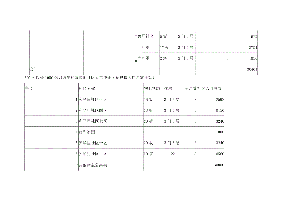 北京三利商业地产分析报告.docx_第3页