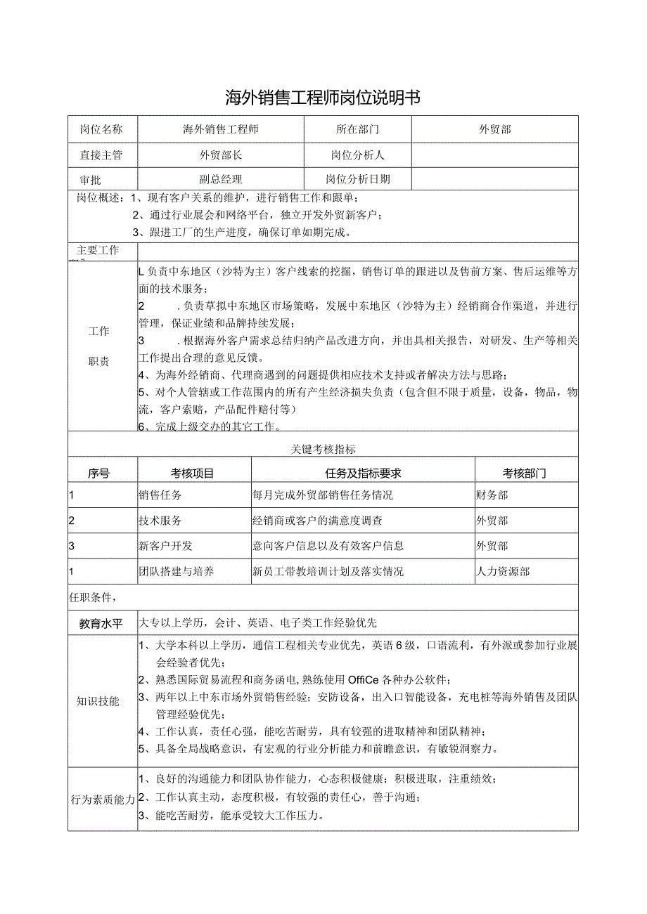 外贸销售工程师岗位说明书（Sales Engineer ）.docx_第1页