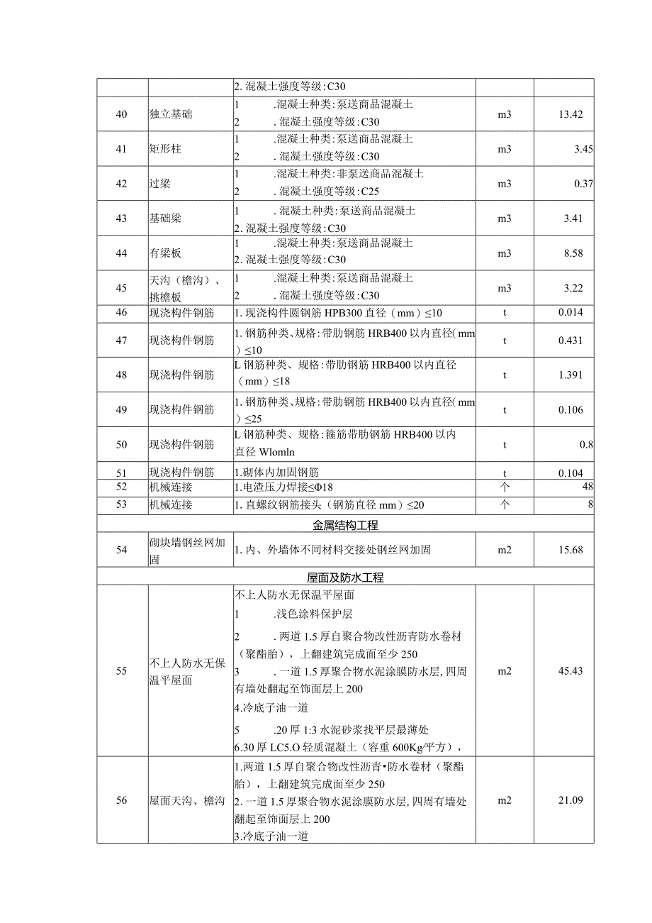 采购清单及技术参数要求.docx_第3页