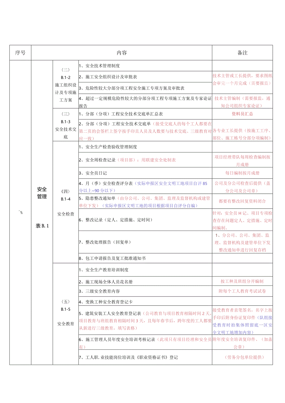 建筑安全资料目录及解释.docx_第2页