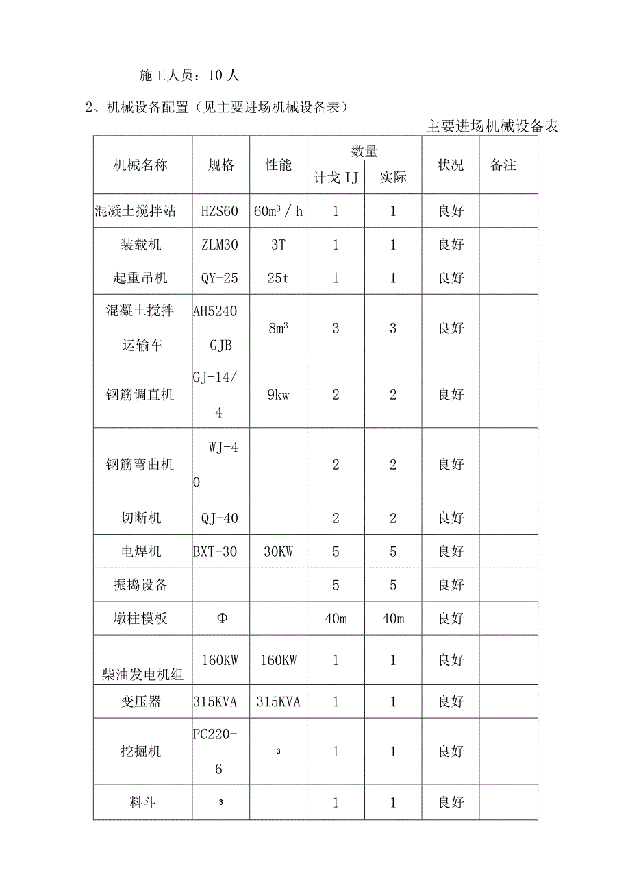 墩柱首件施工总结.docx_第2页