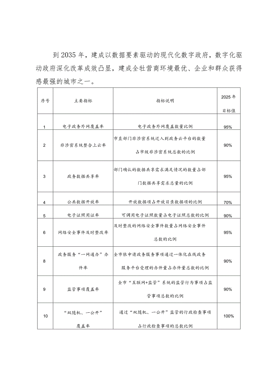 绥芬河市“十四五”数字政府建设实施方案.docx_第3页