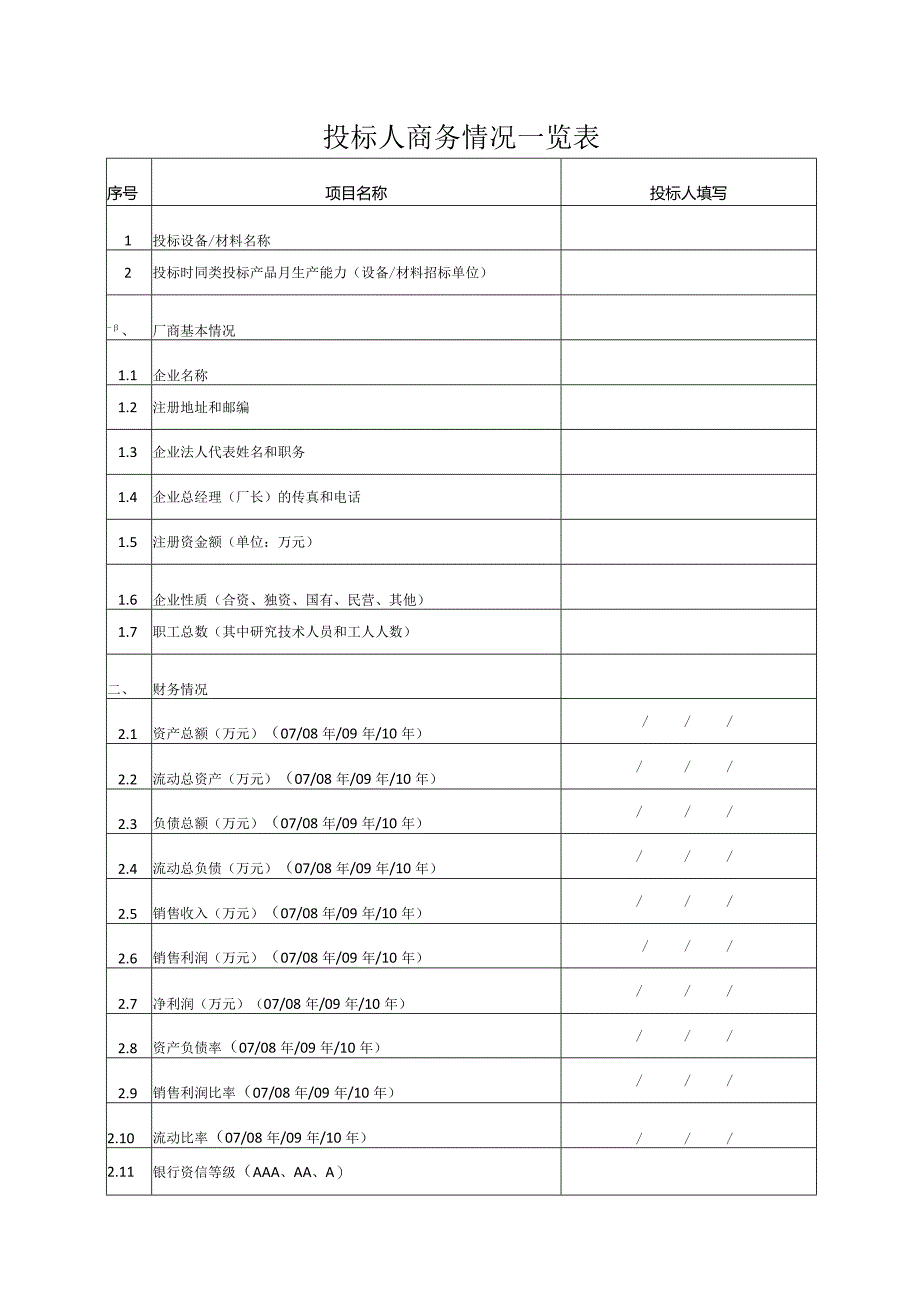 投标人商务情况一览表（2023年）.docx_第1页