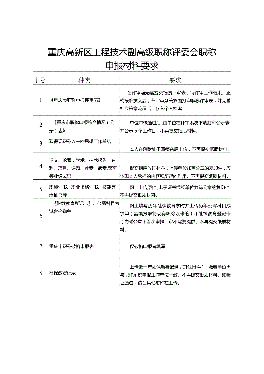 重庆高新区工程技术副高级职称评委会职称申报材料要求.docx_第1页