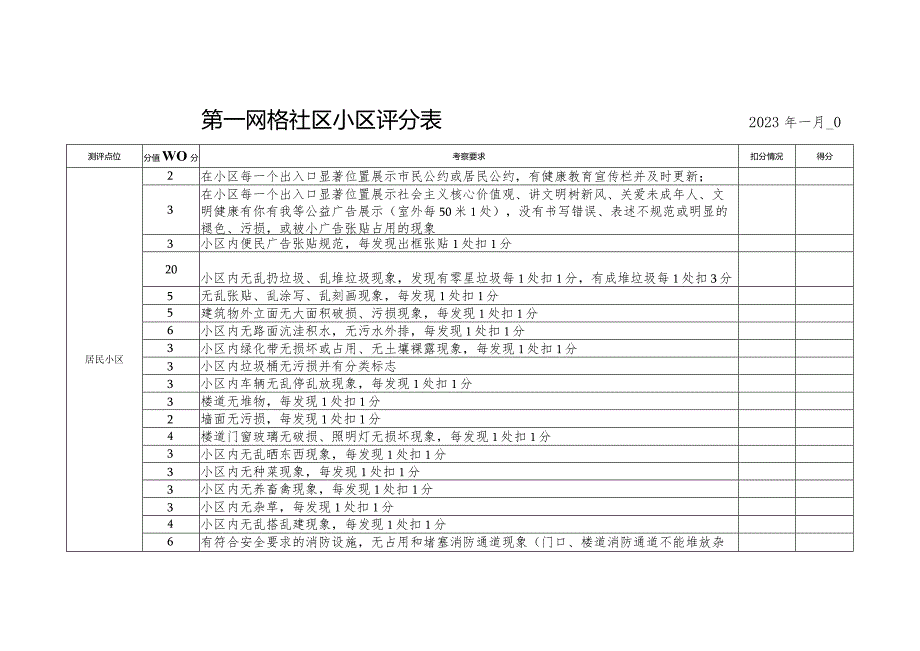 第网格社区小区评分023年月日.docx_第1页