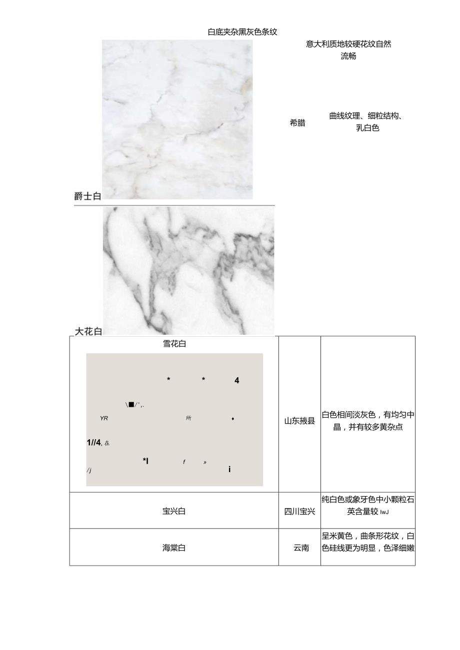 大理石的种类.docx_第2页